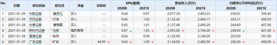 掌阅科技获B站定增后两连板：字节早已入局 IP变现成“香饽饽”？