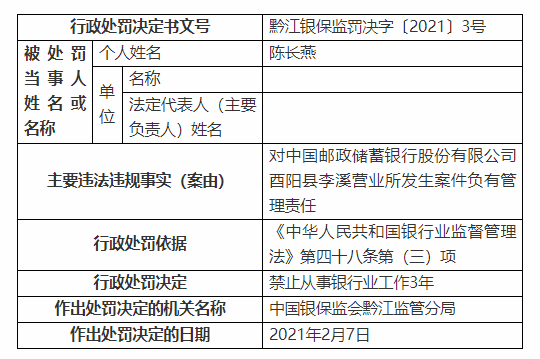 邮储银行酉阳县李溪营业所被罚20万元：内部控制缺失、前台管理混乱