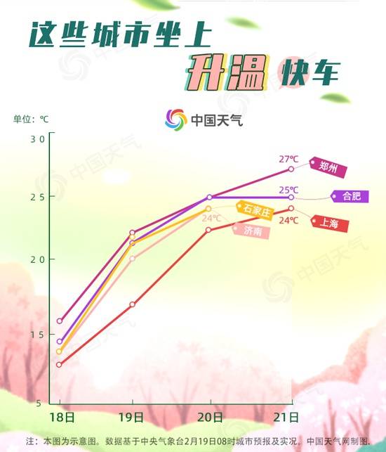 温暖破纪录！全国大回暖地图出炉 看哪里要跑步入春？