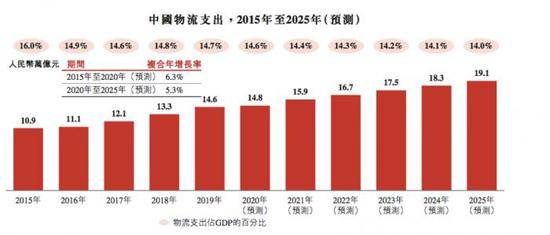 韬光养晦13年：京东物流负重的逻辑