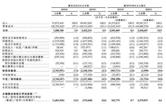 韬光养晦13年：京东物流负重的逻辑