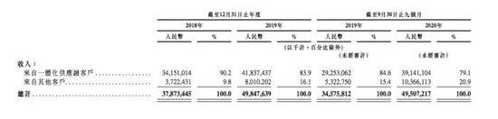 韬光养晦13年：京东物流负重的逻辑