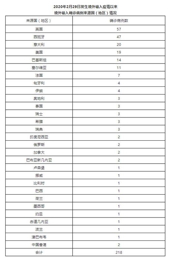 北京18日无新增新冠肺炎确诊病例 治愈出院1例