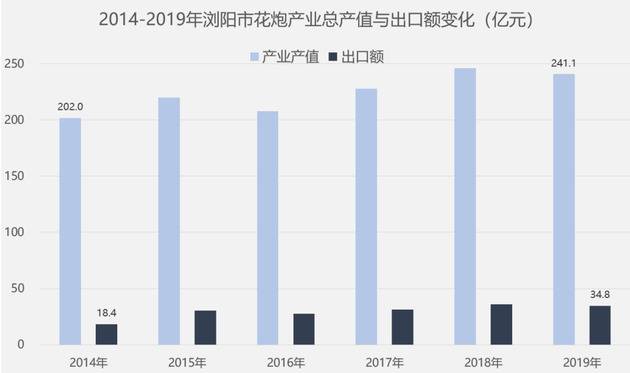 数据来源：智研咨询