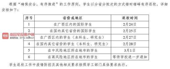 ▲桂林电子科技大学学生拟返校时间。校方官网截图