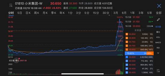 小米造车，价值几何？