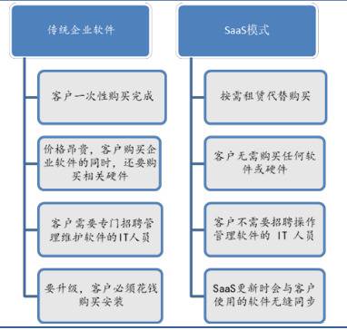 数据来源：36氪、华创证券