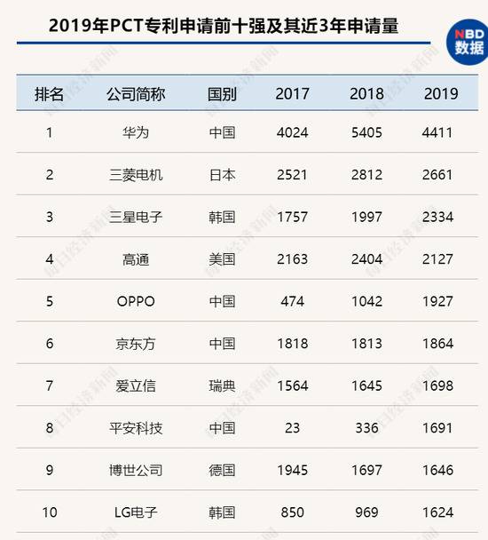 一年近5.9万件 中国国际专利申请数量首登全球第一