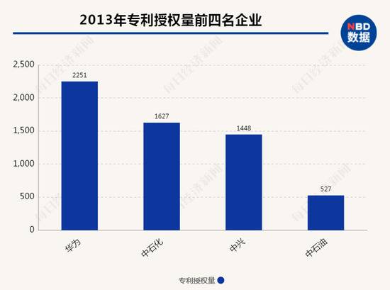 一年近5.9万件 中国国际专利申请数量首登全球第一