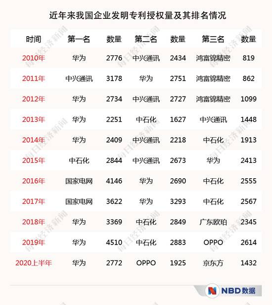 一年近5.9万件 中国国际专利申请数量首登全球第一