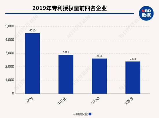 一年近5.9万件 中国国际专利申请数量首登全球第一