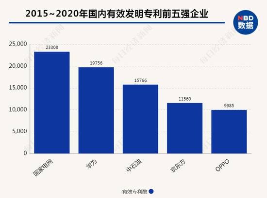 有效专利数前五强类型丰富，既包含国企、上市公司，也有民企、非上市公司