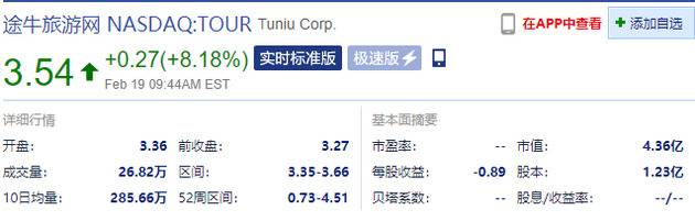 部分中概股涨势明显 云米涨超30%