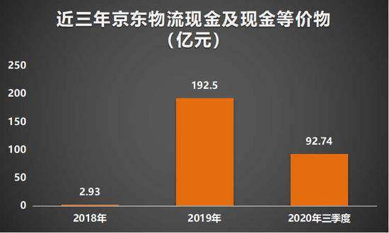 京东物流大幅扭亏、欲赴港IPO 深析巨额募资能否撼动行业格局？