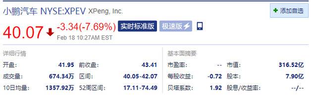 热门中概股普跌 虎牙、跟谁学、小鹏汽车跌近8%