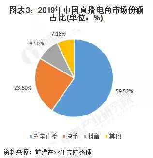 图源：前瞻经济学人