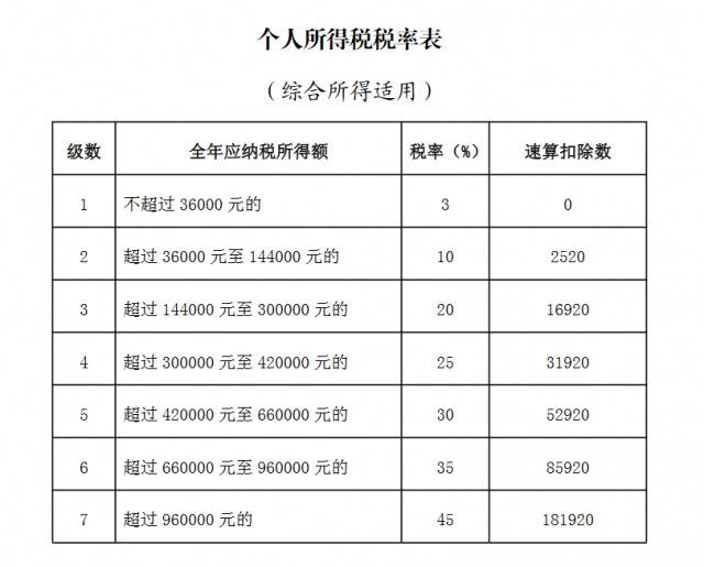 这些人可以退钱啦！个税综合所得汇算清缴即将开启