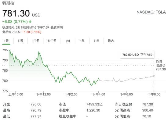 华尔街分析师：特斯拉估值不高 投资者不应忽视这一重要因素