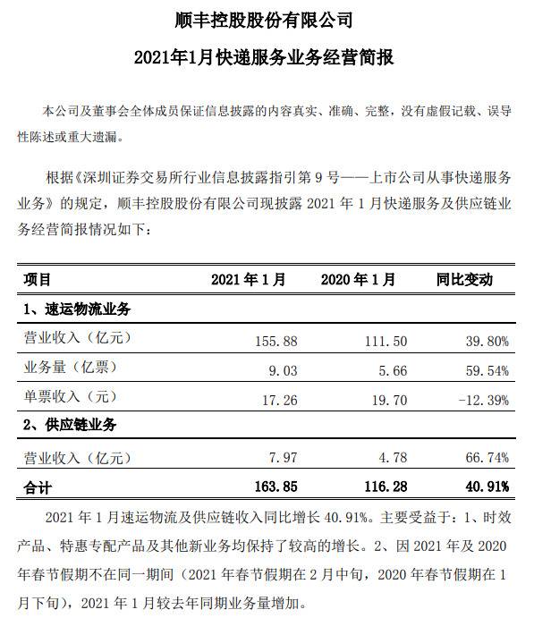 快递公司春节大考成绩出炉，顺丰1月营收超百亿