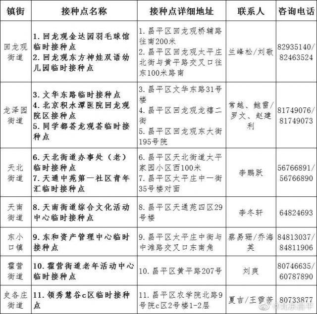 北京昌平：31个接种点全面开展疫苗接种