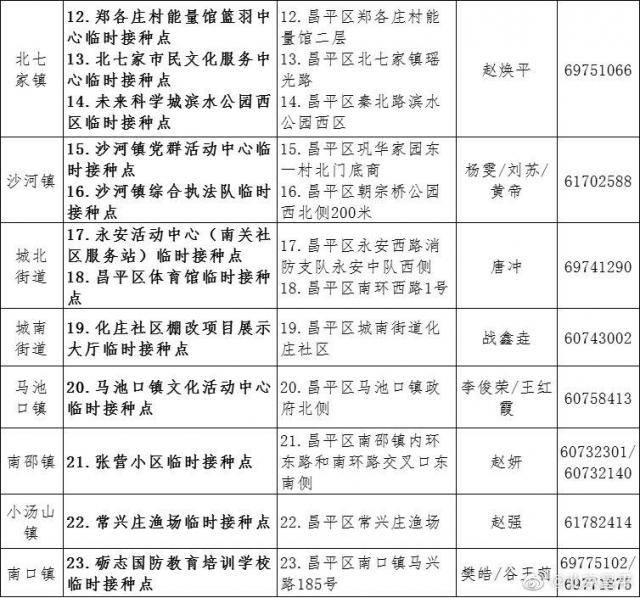 北京昌平：31个接种点全面开展疫苗接种