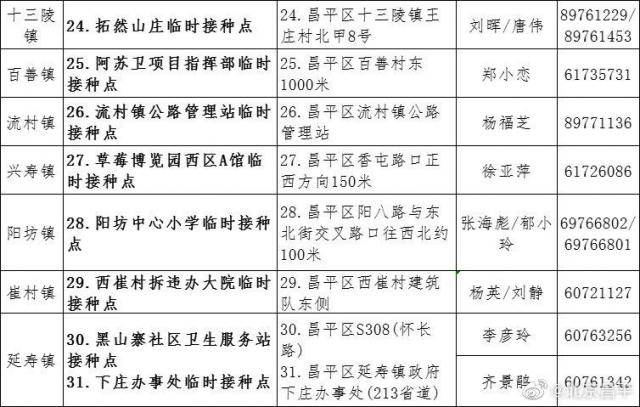 北京昌平：31个接种点全面开展疫苗接种