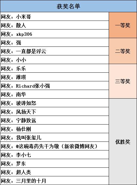 我家有厨神｜十佳“厨神”出炉，快来看看都有谁