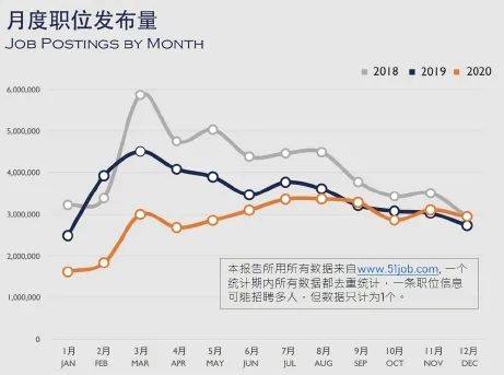 今年用人需求或超2019年，这些行业更受打工人青睐！