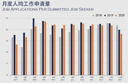 今年用人需求或超2019年，这些行业更受打工人青睐！