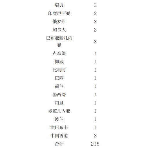北京连续21天本地确诊零新增