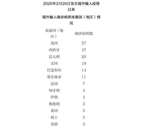 北京连续21天本地确诊零新增