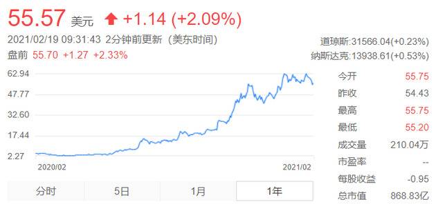 小米确定造车？市值飙升900亿，雷军7年前就曾拜访马斯克