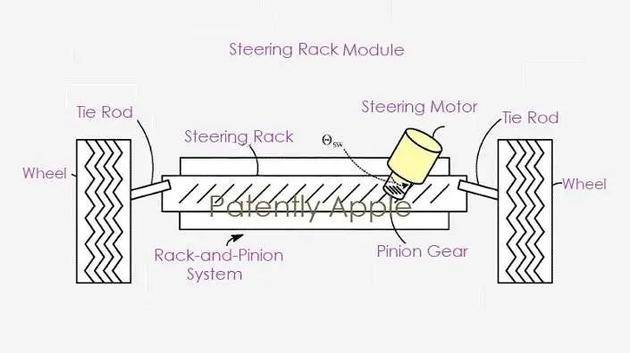 （图/Patently Apple）