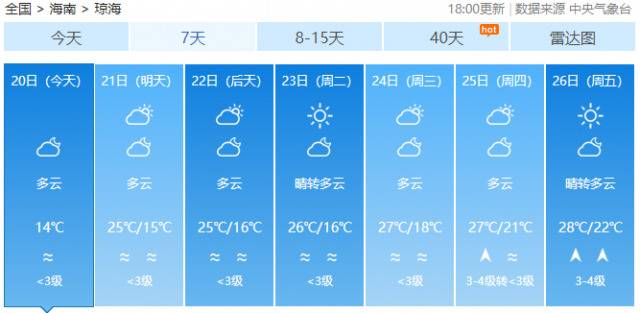 继续升温！飙至34℃！海南要直接入夏了？