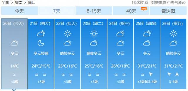 继续升温！飙至34℃！海南要直接入夏了？