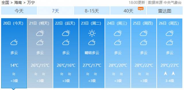 继续升温！飙至34℃！海南要直接入夏了？