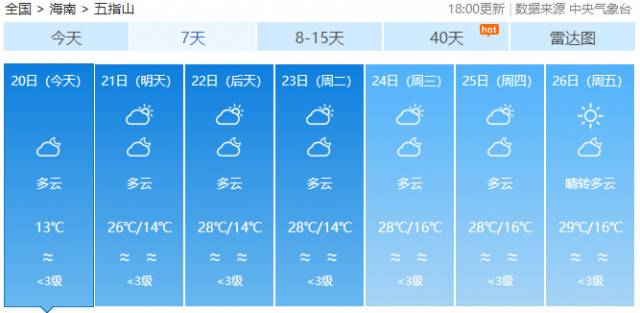 继续升温！飙至34℃！海南要直接入夏了？