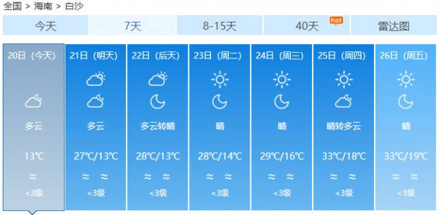 继续升温！飙至34℃！海南要直接入夏了？