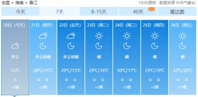 继续升温！飙至34℃！海南要直接入夏了？