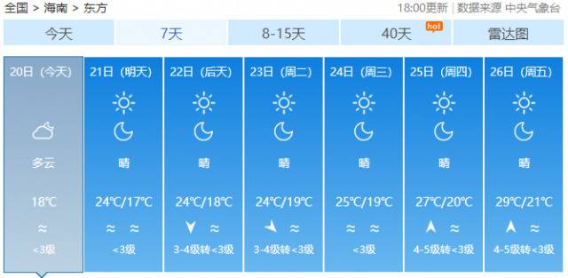 继续升温！飙至34℃！海南要直接入夏了？