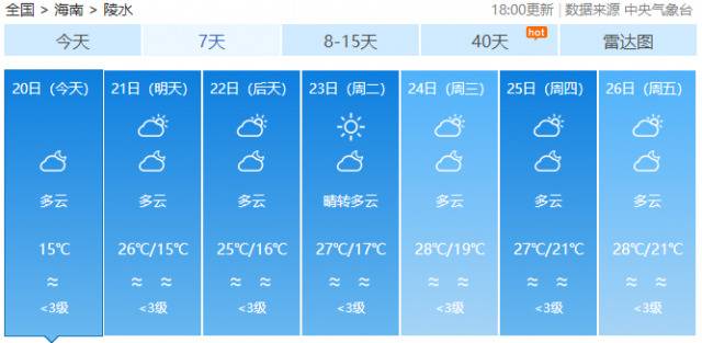 继续升温！飙至34℃！海南要直接入夏了？