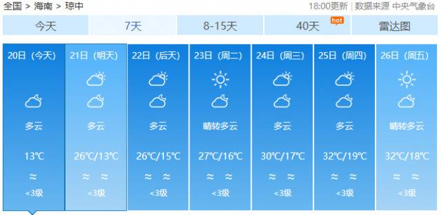 继续升温！飙至34℃！海南要直接入夏了？