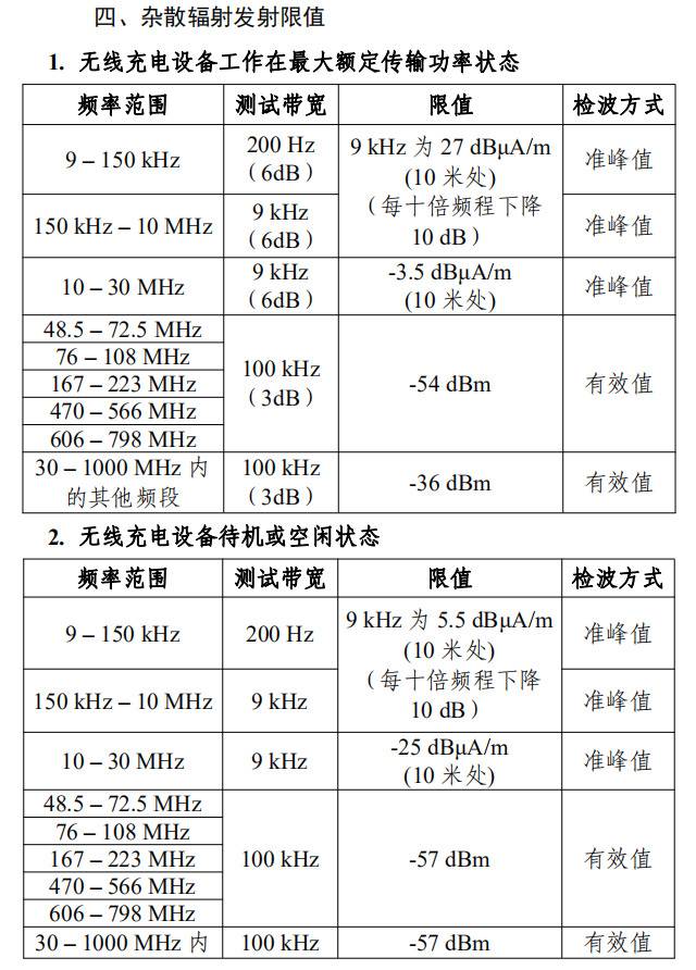 工信部：明年起移动和便携式无线充电设备功率不超50W