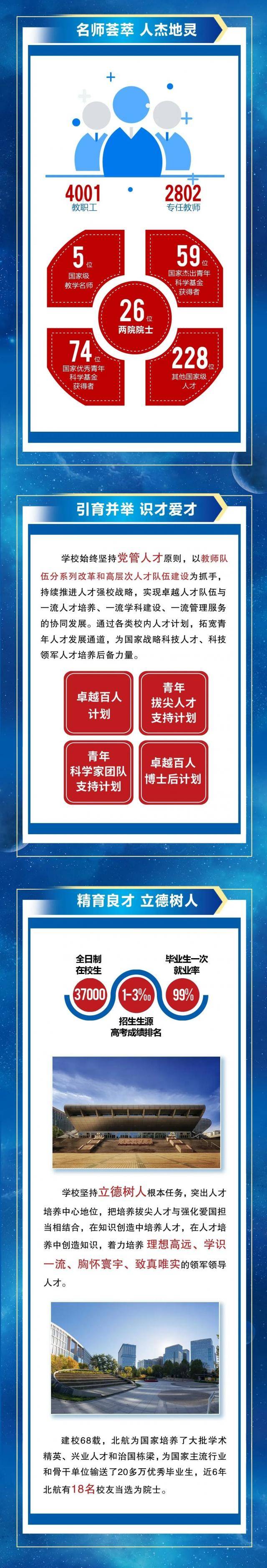 北航有梧桐，诚邀凤凰栖  新设海外优青，等你成就梦想！