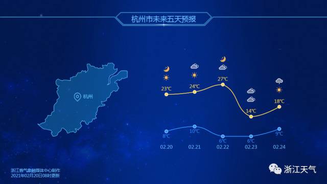 26~28℃，浙江是要闯进