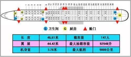 波音707-300机型信息表。