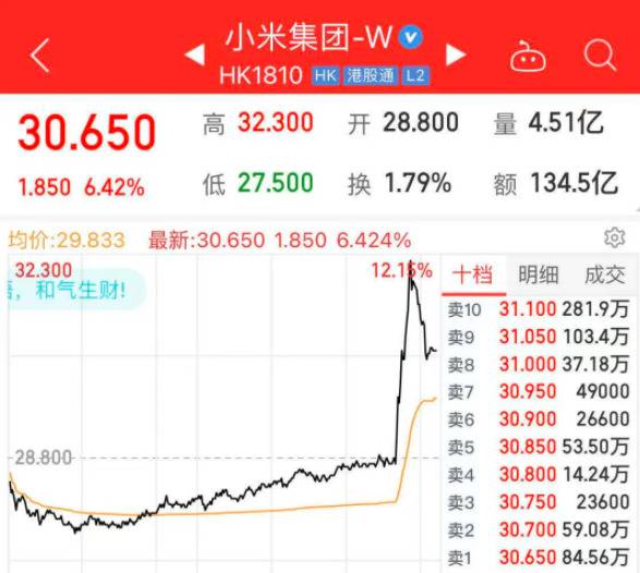 小米造车这件事，短期就是拉拉股价而已