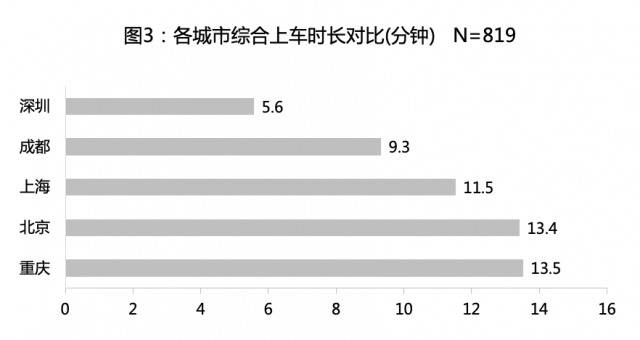 网约车有“苹果税”？复旦教授打800次车 发现越贵的手机打车越贵