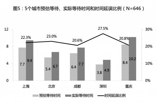 网约车有“苹果税”？复旦教授打800次车 发现越贵的手机打车越贵