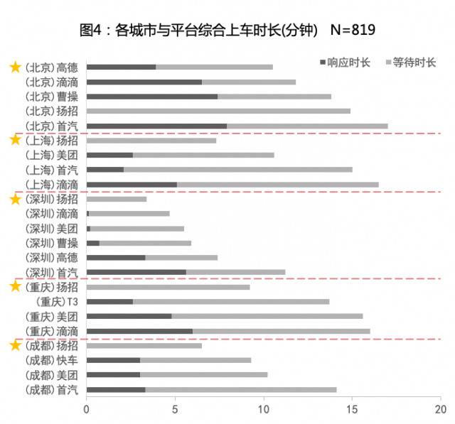 网约车有“苹果税”？复旦教授打800次车 发现越贵的手机打车越贵